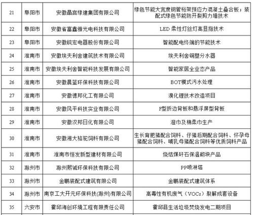 安徽印发《“五个一百”案例通知》，大力推广工业节能产品技术