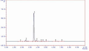 奥拉西坦的测定技术服务