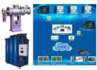 汽车涂装生产线智能制造技术的软件开发探讨